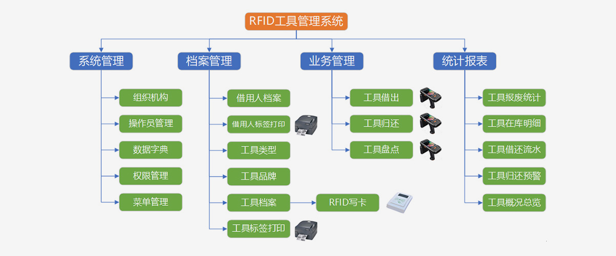 系统结构图