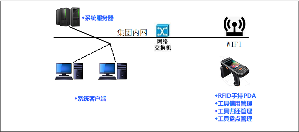 系统网络拓展图