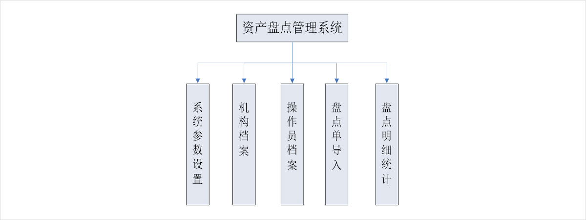 PC服务端系统架构