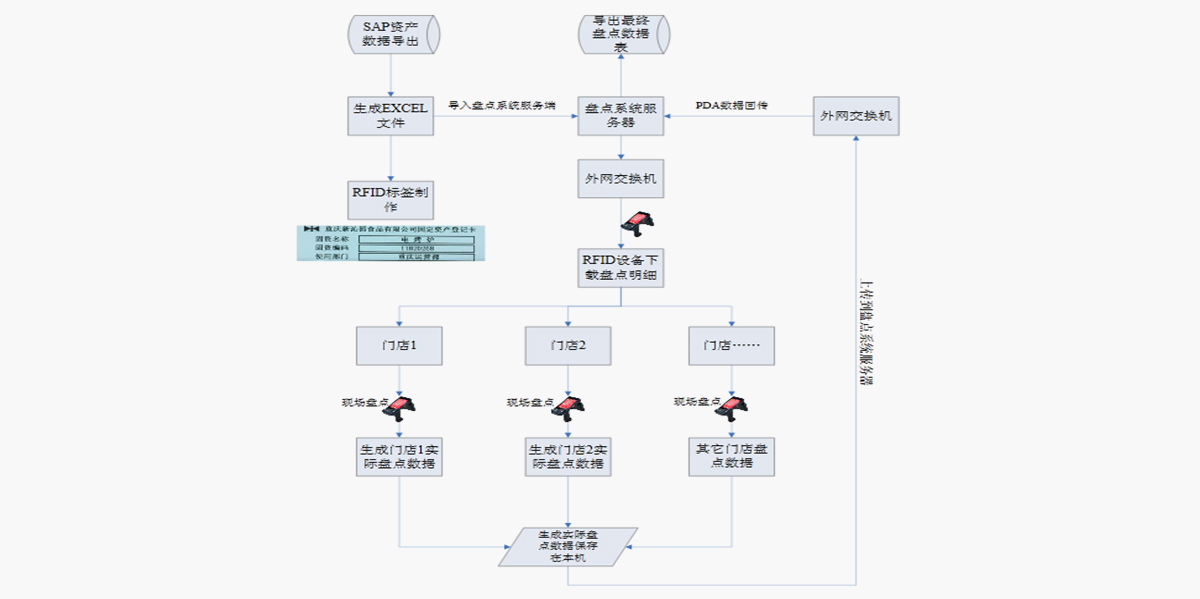 业务流程图