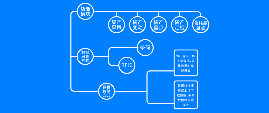 固定资产使用管理模块功能