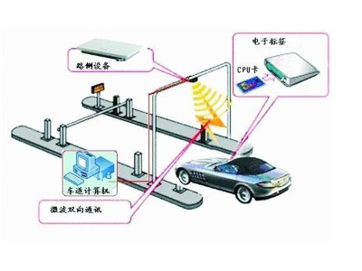 汽车上的RFID电子标签