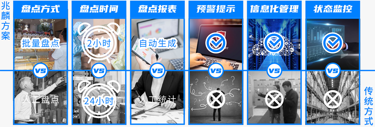 RFID资产管理核心功能