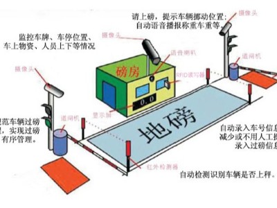 通过RFID技术应用在汽车衡称重管理系统解决方案