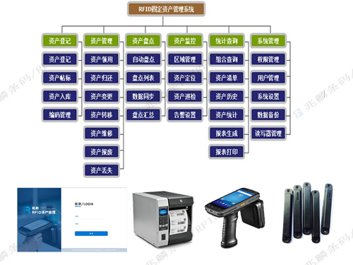 固定资产管理图500