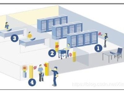 RFID在智能仓储物流中的应用解决方法