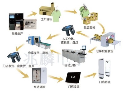 rfid资产管理系统