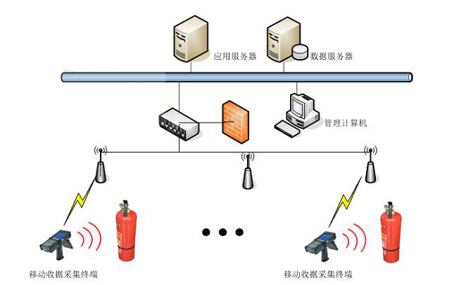 RFID消防物资管理系统解决方案