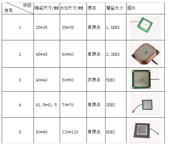 陶瓷天线规格
