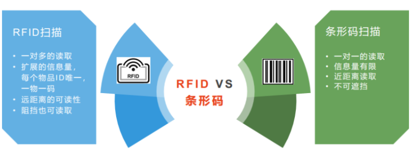 固定资产管理模式