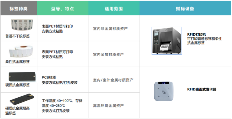 固定资产管理