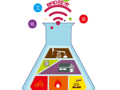 RFID技术应用于危险化学品物流管理