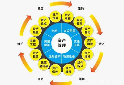 RFID物资管理系统