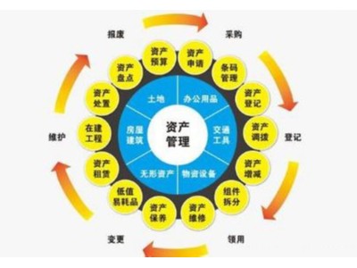 RFID射频技术管理物资生命周期实时掌控