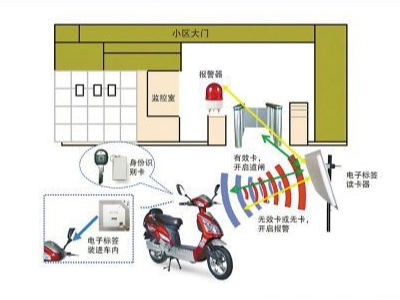 RFID电子标签电动车防盗应用小区物业管理