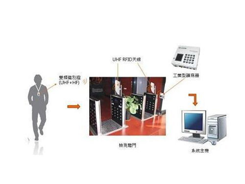 RFID工具管理系统