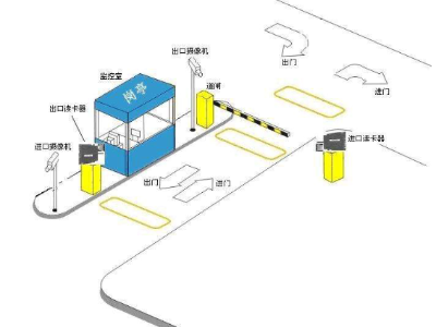 停车场采用RFID智能管理提高工作效率