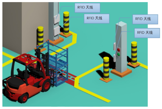 RFID生产工序管理系统
