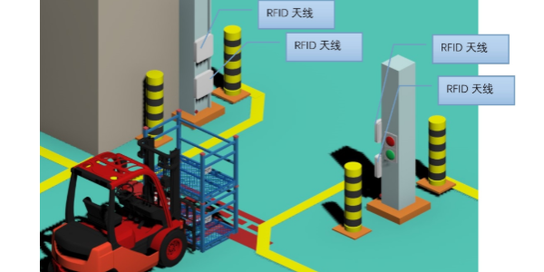 RFID汽车车间料架管理的解决方案