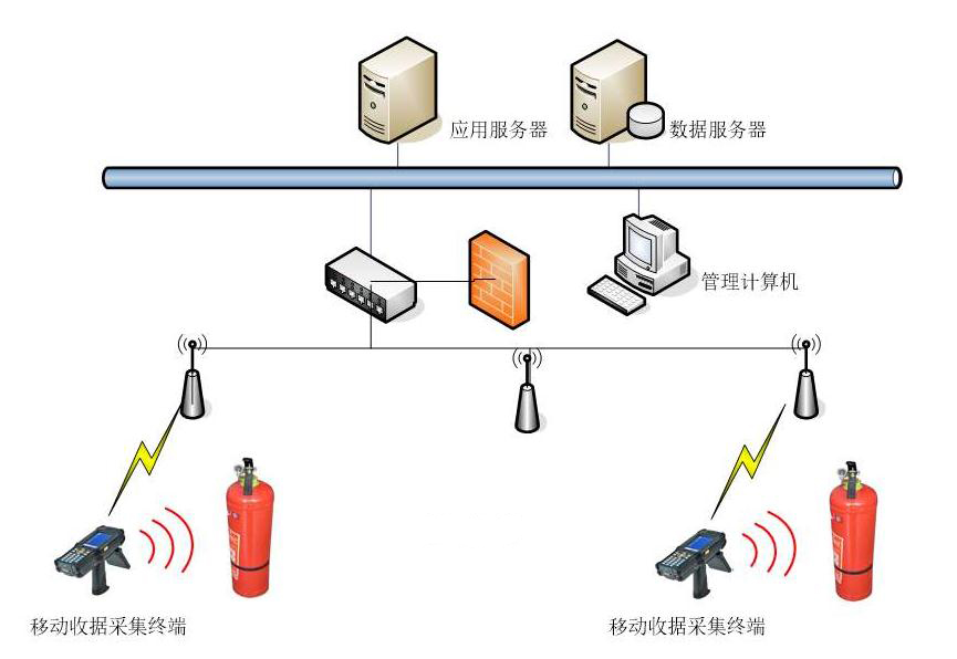 RFID消防器材管理