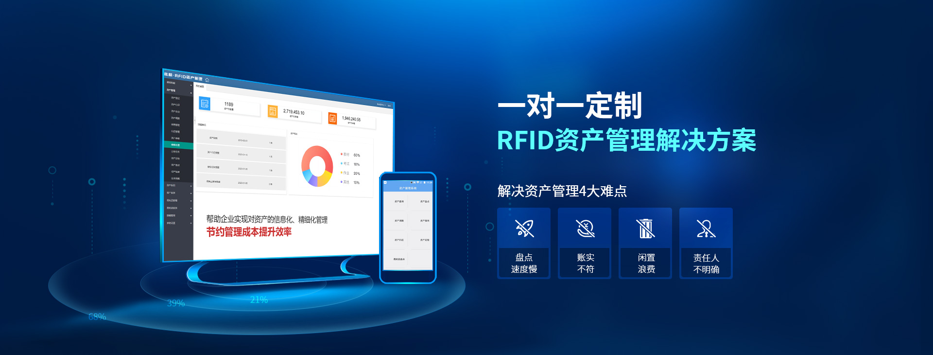 兆麟一对一定制RFID资产管理解决方案