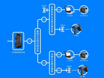 rfid固定资产管理软件