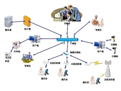 固定资产管理软件