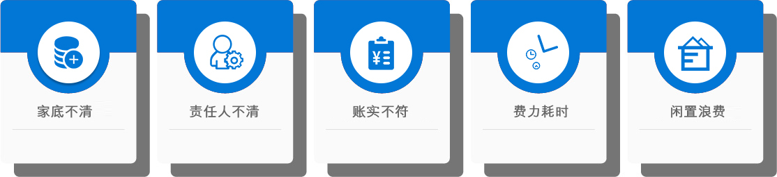 行业现状及痛点