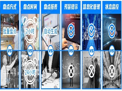 固定资产管理系统可以用来做什么