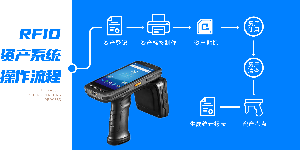 兆麟|RFID学校固定资产管理系统解决方案